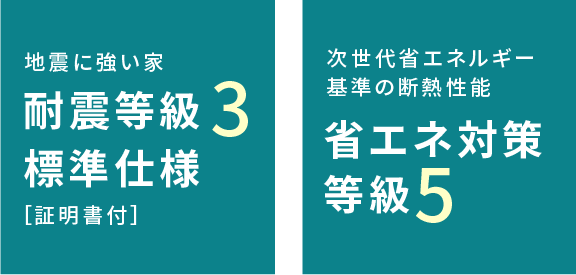 耐震等級・省エネ対策等級