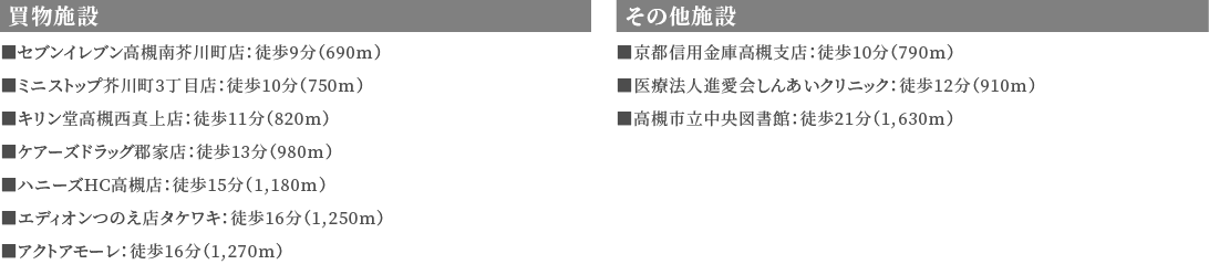 買物施設その他施設