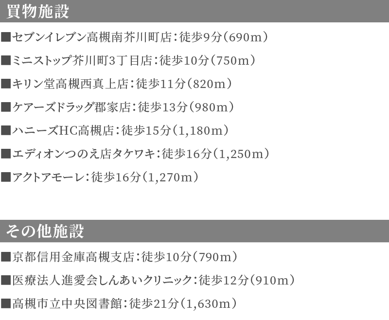 買物施設その他施設