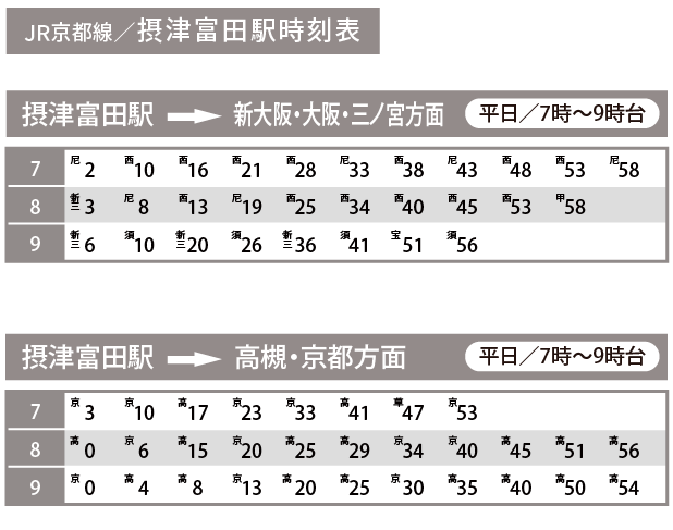 JR京都線／摂津富田駅時刻表