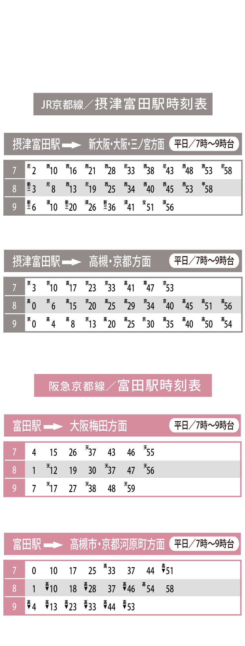 JR京都線／摂津富田駅時刻表