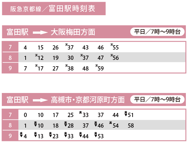 阪急京都線／富田駅時刻表