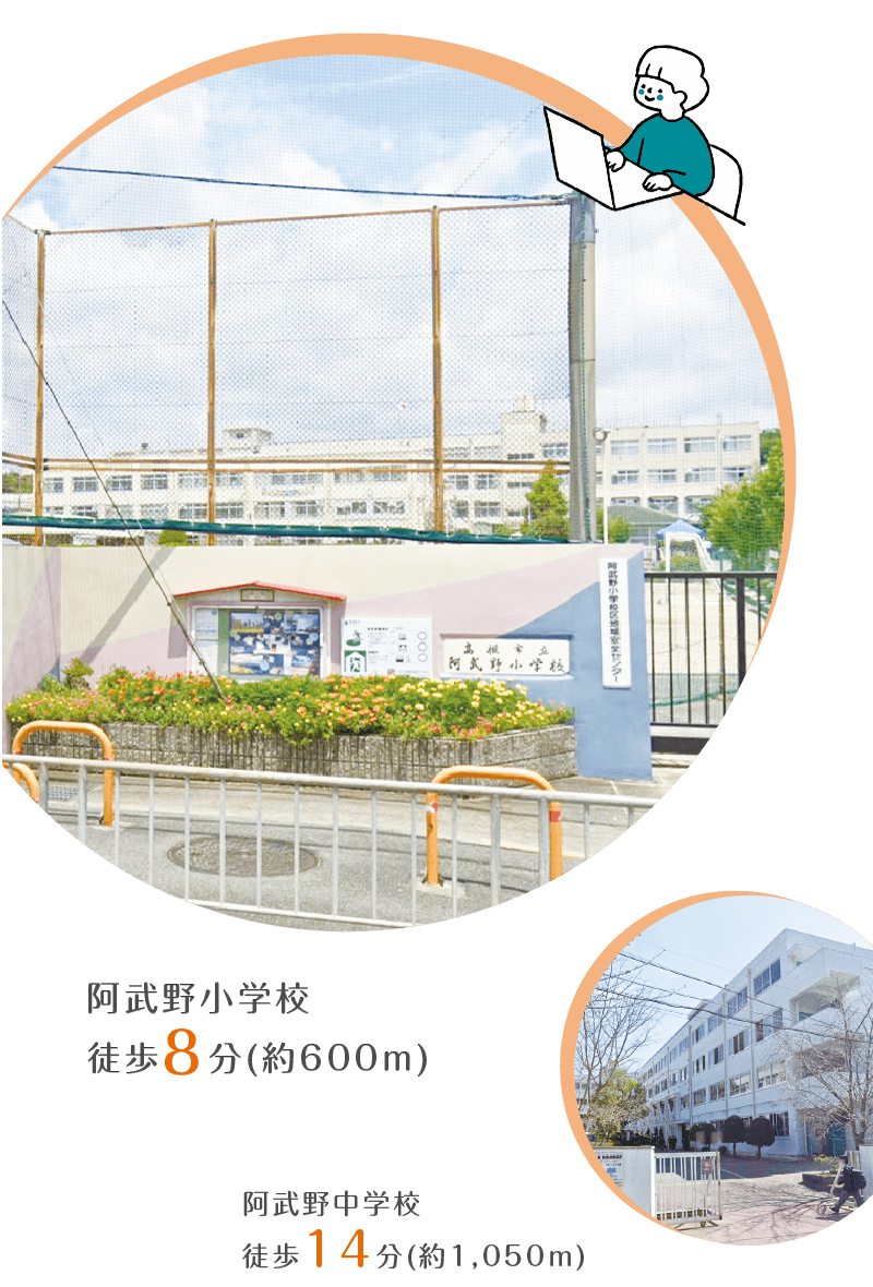 location イメージ