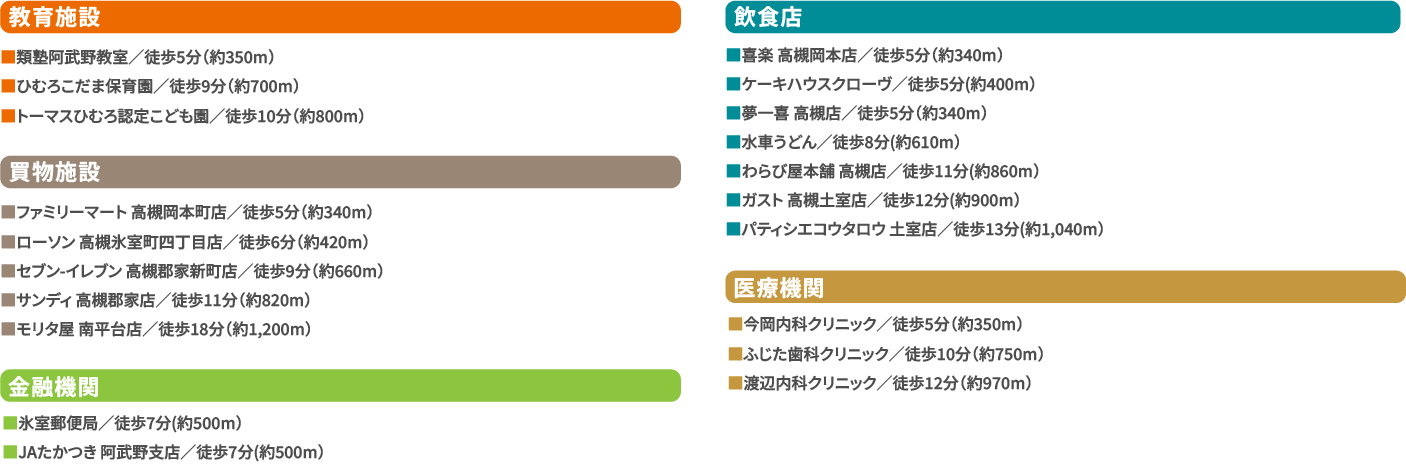 location イメージ