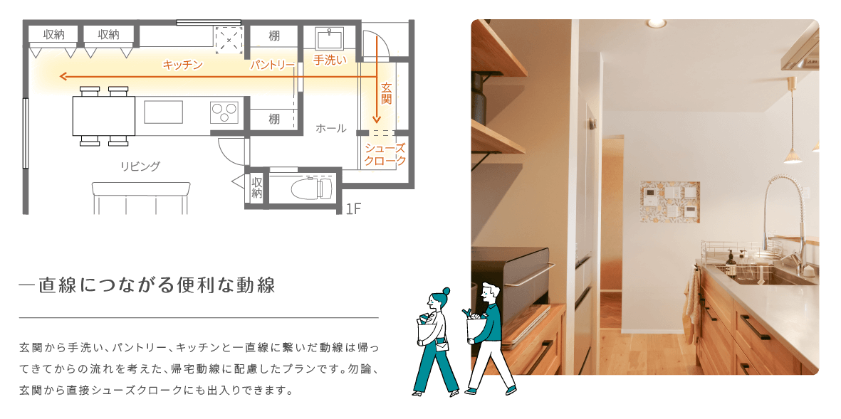 一直線につながる便利な動線